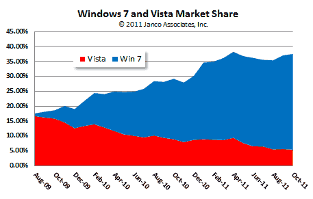 Windows 7 Vista