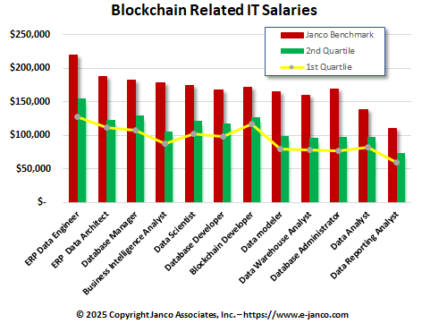 Latest Web3 Blockchain salaries Web3 Blockchain salaries
