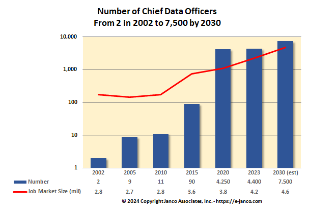 CDO Chief Data Officer
