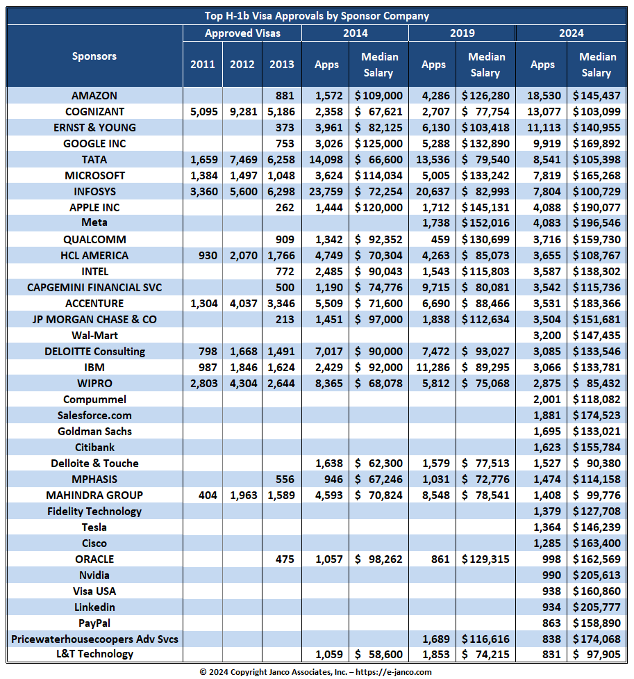 H-1B Visas 2024