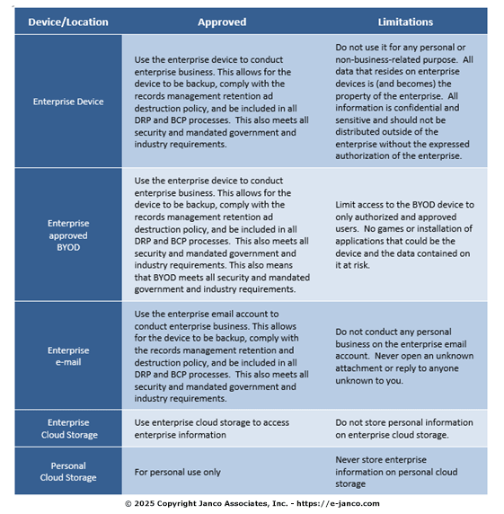 Mobile Device BYOD Rules Mobile Device BYOD Rules