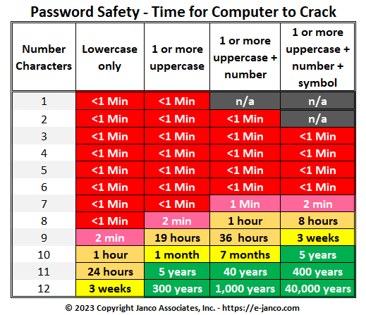 Password Safety